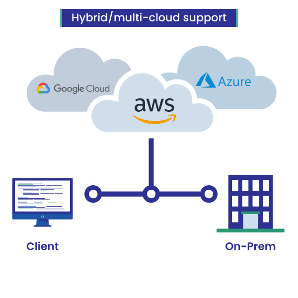 Hybrid-multi-cloud-support